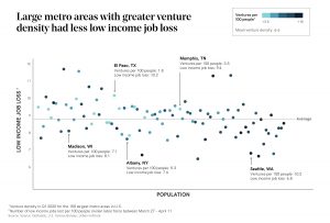 graph of venture density